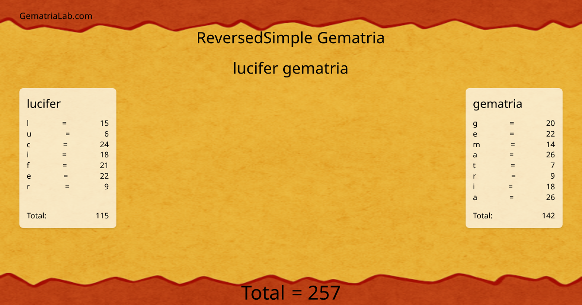 lucifer gematria in reversedSimple Gematria